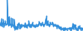 KN 16 /Exporte /Einheit = Preise (Euro/Tonne) /Partnerland: Ghana /Meldeland: Eur27_2020 /16:Zubereitungen von Fleisch, Fischen Oder von Krebstieren, Weichtieren und Anderen Wirbellosen Wassertieren