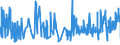 KN 16 /Exporte /Einheit = Preise (Euro/Tonne) /Partnerland: Zentralaf.republik /Meldeland: Eur27_2020 /16:Zubereitungen von Fleisch, Fischen Oder von Krebstieren, Weichtieren und Anderen Wirbellosen Wassertieren