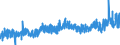 KN 16 /Exporte /Einheit = Preise (Euro/Tonne) /Partnerland: Aequat.guin. /Meldeland: Eur27_2020 /16:Zubereitungen von Fleisch, Fischen Oder von Krebstieren, Weichtieren und Anderen Wirbellosen Wassertieren