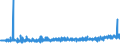 KN 16 /Exporte /Einheit = Preise (Euro/Tonne) /Partnerland: S.tome /Meldeland: Eur27_2020 /16:Zubereitungen von Fleisch, Fischen Oder von Krebstieren, Weichtieren und Anderen Wirbellosen Wassertieren