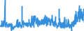 KN 16 /Exporte /Einheit = Preise (Euro/Tonne) /Partnerland: Kongo /Meldeland: Eur27_2020 /16:Zubereitungen von Fleisch, Fischen Oder von Krebstieren, Weichtieren und Anderen Wirbellosen Wassertieren