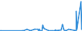 CN 17011210 /Exports /Unit = Prices (Euro/ton) /Partner: Greece /Reporter: Eur27_2020 /17011210:Raw Beet Sugar, for Refining (Excl. Added Flavouring or Colouring)
