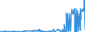 CN 17011210 /Exports /Unit = Prices (Euro/ton) /Partner: Spain /Reporter: Eur27_2020 /17011210:Raw Beet Sugar, for Refining (Excl. Added Flavouring or Colouring)