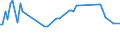 CN 17011210 /Exports /Unit = Prices (Euro/ton) /Partner: United Kingdom(Northern Ireland) /Reporter: Eur27_2020 /17011210:Raw Beet Sugar, for Refining (Excl. Added Flavouring or Colouring)