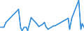 CN 17011210 /Exports /Unit = Prices (Euro/ton) /Partner: United Kingdom(Excluding Northern Ireland) /Reporter: Eur27_2020 /17011210:Raw Beet Sugar, for Refining (Excl. Added Flavouring or Colouring)