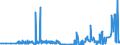 CN 17011210 /Exports /Unit = Prices (Euro/ton) /Partner: Belgium /Reporter: Eur27_2020 /17011210:Raw Beet Sugar, for Refining (Excl. Added Flavouring or Colouring)