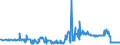 CN 17011210 /Exports /Unit = Prices (Euro/ton) /Partner: Luxembourg /Reporter: Eur27_2020 /17011210:Raw Beet Sugar, for Refining (Excl. Added Flavouring or Colouring)