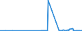 CN 17011210 /Exports /Unit = Prices (Euro/ton) /Partner: Norway /Reporter: Eur27_2020 /17011210:Raw Beet Sugar, for Refining (Excl. Added Flavouring or Colouring)