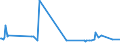 CN 17011210 /Exports /Unit = Prices (Euro/ton) /Partner: Bulgaria /Reporter: Eur27_2020 /17011210:Raw Beet Sugar, for Refining (Excl. Added Flavouring or Colouring)