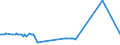 CN 17011210 /Exports /Unit = Prices (Euro/ton) /Partner: Slovenia /Reporter: Eur27_2020 /17011210:Raw Beet Sugar, for Refining (Excl. Added Flavouring or Colouring)