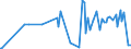 CN 17011210 /Exports /Unit = Prices (Euro/ton) /Partner: Usa /Reporter: Eur27_2020 /17011210:Raw Beet Sugar, for Refining (Excl. Added Flavouring or Colouring)