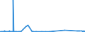 CN 17011210 /Exports /Unit = Prices (Euro/ton) /Partner: Cyprus /Reporter: Eur27_2020 /17011210:Raw Beet Sugar, for Refining (Excl. Added Flavouring or Colouring)