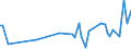 CN 17011210 /Exports /Unit = Prices (Euro/ton) /Partner: United Arab Emirates /Reporter: Eur27_2020 /17011210:Raw Beet Sugar, for Refining (Excl. Added Flavouring or Colouring)