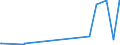 CN 17011210 /Exports /Unit = Prices (Euro/ton) /Partner: Hong Kong /Reporter: Eur27_2020 /17011210:Raw Beet Sugar, for Refining (Excl. Added Flavouring or Colouring)