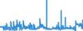 CN 17011210 /Exports /Unit = Prices (Euro/ton) /Partner: Intra-eur /Reporter: Eur27_2020 /17011210:Raw Beet Sugar, for Refining (Excl. Added Flavouring or Colouring)