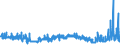 CN 17011290 /Exports /Unit = Prices (Euro/ton) /Partner: Greece /Reporter: Eur27_2020 /17011290:Raw Beet Sugar (Excl. for Refining and Added Flavouring or Colouring)