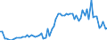 CN 17011290 /Exports /Unit = Prices (Euro/ton) /Partner: United Kingdom(Northern Ireland) /Reporter: Eur27_2020 /17011290:Raw Beet Sugar (Excl. for Refining and Added Flavouring or Colouring)