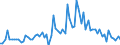 CN 17011290 /Exports /Unit = Prices (Euro/ton) /Partner: United Kingdom(Excluding Northern Ireland) /Reporter: Eur27_2020 /17011290:Raw Beet Sugar (Excl. for Refining and Added Flavouring or Colouring)