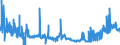 CN 17011290 /Exports /Unit = Prices (Euro/ton) /Partner: Belgium /Reporter: Eur27_2020 /17011290:Raw Beet Sugar (Excl. for Refining and Added Flavouring or Colouring)