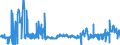 CN 17011290 /Exports /Unit = Prices (Euro/ton) /Partner: Luxembourg /Reporter: Eur27_2020 /17011290:Raw Beet Sugar (Excl. for Refining and Added Flavouring or Colouring)