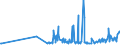 CN 17011290 /Exports /Unit = Prices (Euro/ton) /Partner: Canary /Reporter: Eur27_2020 /17011290:Raw Beet Sugar (Excl. for Refining and Added Flavouring or Colouring)