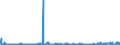 CN 17011290 /Exports /Unit = Prices (Euro/ton) /Partner: Austria /Reporter: Eur27_2020 /17011290:Raw Beet Sugar (Excl. for Refining and Added Flavouring or Colouring)