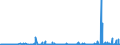 CN 17011290 /Exports /Unit = Prices (Euro/ton) /Partner: Switzerland /Reporter: Eur27_2020 /17011290:Raw Beet Sugar (Excl. for Refining and Added Flavouring or Colouring)