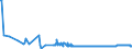 CN 17011290 /Exports /Unit = Prices (Euro/ton) /Partner: Faroe Isles /Reporter: Eur27_2020 /17011290:Raw Beet Sugar (Excl. for Refining and Added Flavouring or Colouring)