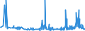 CN 17011290 /Exports /Unit = Prices (Euro/ton) /Partner: Malta /Reporter: Eur27_2020 /17011290:Raw Beet Sugar (Excl. for Refining and Added Flavouring or Colouring)