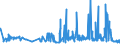 CN 17011290 /Exports /Unit = Prices (Euro/ton) /Partner: Estonia /Reporter: Eur27_2020 /17011290:Raw Beet Sugar (Excl. for Refining and Added Flavouring or Colouring)