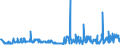 CN 17011290 /Exports /Unit = Prices (Euro/ton) /Partner: Lithuania /Reporter: Eur27_2020 /17011290:Raw Beet Sugar (Excl. for Refining and Added Flavouring or Colouring)