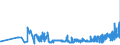 CN 17011290 /Exports /Unit = Prices (Euro/ton) /Partner: Romania /Reporter: Eur27_2020 /17011290:Raw Beet Sugar (Excl. for Refining and Added Flavouring or Colouring)