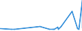 CN 17011290 /Exports /Unit = Prices (Euro/ton) /Partner: Albania /Reporter: Eur27_2020 /17011290:Raw Beet Sugar (Excl. for Refining and Added Flavouring or Colouring)