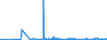 CN 17011290 /Exports /Unit = Prices (Euro/ton) /Partner: Slovenia /Reporter: Eur27_2020 /17011290:Raw Beet Sugar (Excl. for Refining and Added Flavouring or Colouring)
