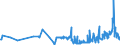 CN 17011290 /Exports /Unit = Prices (Euro/ton) /Partner: Croatia /Reporter: Eur27_2020 /17011290:Raw Beet Sugar (Excl. for Refining and Added Flavouring or Colouring)