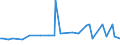 CN 17011290 /Exports /Unit = Prices (Euro/ton) /Partner: For.jrep.mac /Reporter: Eur27_2020 /17011290:Raw Beet Sugar (Excl. for Refining and Added Flavouring or Colouring)