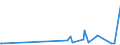 CN 17011290 /Exports /Unit = Prices (Euro/ton) /Partner: Montenegro /Reporter: Eur27_2020 /17011290:Raw Beet Sugar (Excl. for Refining and Added Flavouring or Colouring)