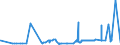 CN 17011290 /Exports /Unit = Prices (Euro/ton) /Partner: Morocco /Reporter: Eur27_2020 /17011290:Raw Beet Sugar (Excl. for Refining and Added Flavouring or Colouring)