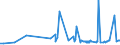 CN 17011290 /Exports /Unit = Prices (Euro/ton) /Partner: Libya /Reporter: Eur27_2020 /17011290:Raw Beet Sugar (Excl. for Refining and Added Flavouring or Colouring)