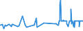 CN 17011290 /Exports /Unit = Prices (Euro/ton) /Partner: Egypt /Reporter: Eur27_2020 /17011290:Raw Beet Sugar (Excl. for Refining and Added Flavouring or Colouring)