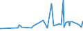 CN 17011290 /Exports /Unit = Prices (Euro/ton) /Partner: Cape Verde /Reporter: Eur27_2020 /17011290:Raw Beet Sugar (Excl. for Refining and Added Flavouring or Colouring)
