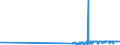 CN 17011290 /Exports /Unit = Prices (Euro/ton) /Partner: Senegal /Reporter: Eur27_2020 /17011290:Raw Beet Sugar (Excl. for Refining and Added Flavouring or Colouring)