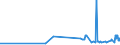 CN 17011290 /Exports /Unit = Prices (Euro/ton) /Partner: Ghana /Reporter: Eur27_2020 /17011290:Raw Beet Sugar (Excl. for Refining and Added Flavouring or Colouring)
