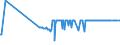 CN 17011290 /Exports /Unit = Prices (Euro/ton) /Partner: Togo /Reporter: Eur27_2020 /17011290:Raw Beet Sugar (Excl. for Refining and Added Flavouring or Colouring)