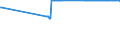 CN 17011290 /Exports /Unit = Prices (Euro/ton) /Partner: Benin /Reporter: Eur27_2020 /17011290:Raw Beet Sugar (Excl. for Refining and Added Flavouring or Colouring)