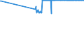 CN 17011290 /Exports /Unit = Prices (Euro/ton) /Partner: Nigeria /Reporter: Eur27_2020 /17011290:Raw Beet Sugar (Excl. for Refining and Added Flavouring or Colouring)