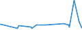 CN 17011290 /Exports /Unit = Prices (Euro/ton) /Partner: Equat.guinea /Reporter: Eur27_2020 /17011290:Raw Beet Sugar (Excl. for Refining and Added Flavouring or Colouring)