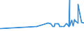 CN 17011290 /Exports /Unit = Prices (Euro/ton) /Partner: S.tome /Reporter: Eur27_2020 /17011290:Raw Beet Sugar (Excl. for Refining and Added Flavouring or Colouring)