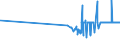 CN 17011290 /Exports /Unit = Prices (Euro/ton) /Partner: Gabon /Reporter: Eur27_2020 /17011290:Raw Beet Sugar (Excl. for Refining and Added Flavouring or Colouring)