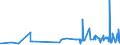 CN 17011290 /Exports /Unit = Prices (Euro/ton) /Partner: Angola /Reporter: Eur27_2020 /17011290:Raw Beet Sugar (Excl. for Refining and Added Flavouring or Colouring)